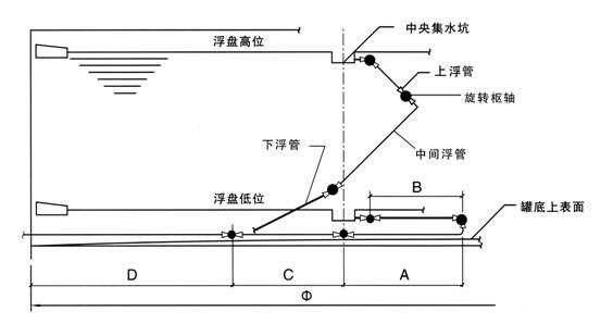 中央排水裝置